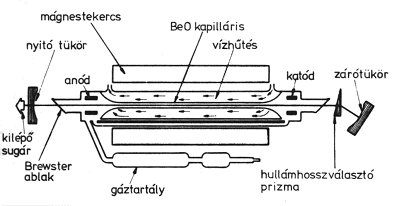 ArgonIon lézer