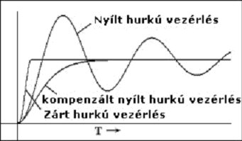 Beállás