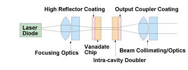 DPSS laser