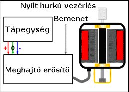 Open loop